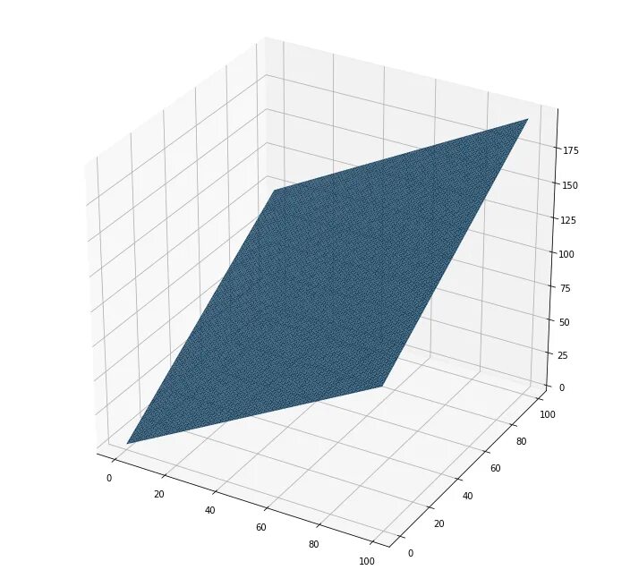 Arange python. Trisurf matplotlib. Python Plot trisurf. Python plotly 3d line graphs. Plot_trisurf matplotlib примеры.