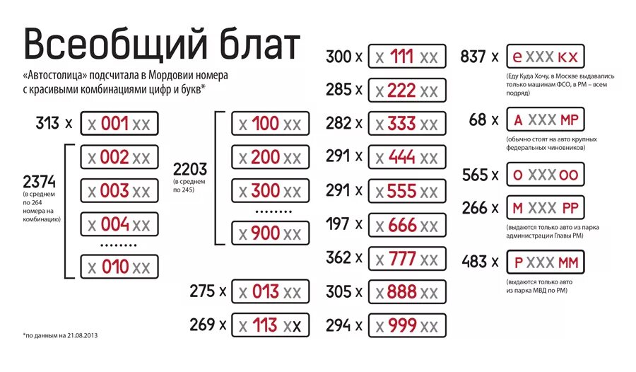 Почему нет букв в номере. Буквы на номерах автомобилей. Обозначения букв на номерах машин. Расшифровка гос номеров на авто. Номера на авто буквы.