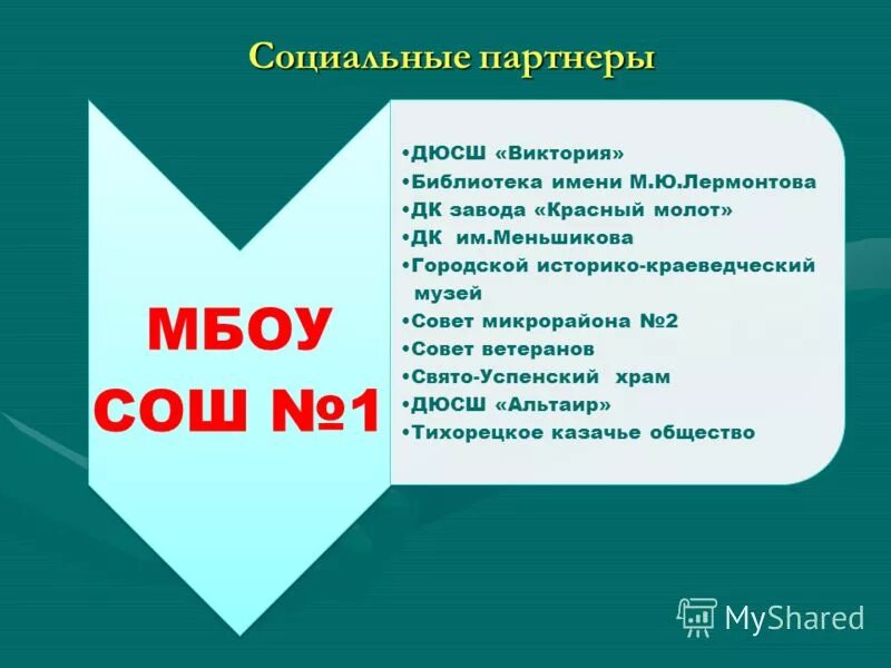 Социальные партнеры школы. Усзн по ключевскому району. Социальное партнерство школы схема. Социальные партнеры школы. Ваш социальный партнер.