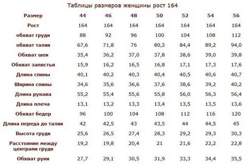 Таблица размеров женской одежды рост
