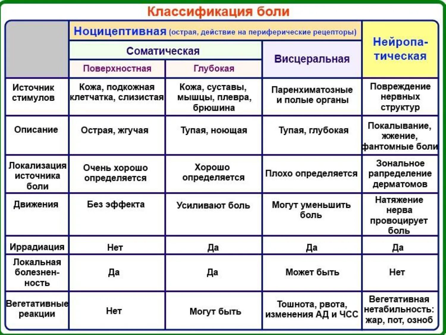 Характер неврологической боли. Классификация боли. Характеристика боли. Классификационная характеристика боли. Классификация боли по локализации.