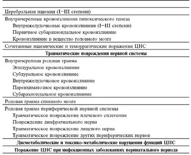 Церебральная ишемия 1 степени у новорожденного