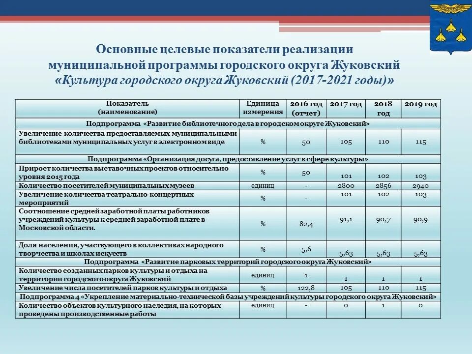 Показатели по муниципальным районам. Целевые показатели проекта. Целевые индикаторы и показатели муниципальной программы. Важнейшие целевые показатели в проекте. Целевые показатели реализации проекта.