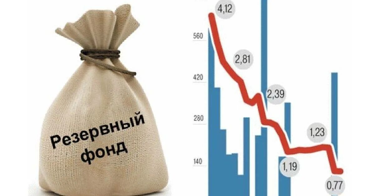 Финансовый резерв рф. Резервный фонд. Резервный фонд РФ. Резервный фонд правительства. Резервный фонд картинки.