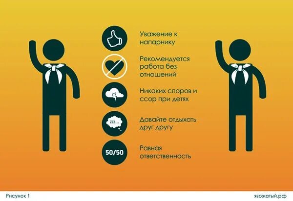 Идеальный вожатый. Образ современного вожатого. Идеальный вожатый. Плакат лучший вожатый. Профессия вожатый.