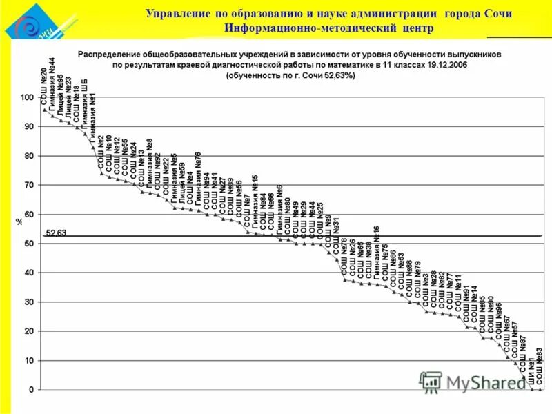 Юных ленинцев 5 сочи управление образования. Управление по образования центрального района сочи. Образование и наука в сочи. Юных ленинцев 5 сочи управление образования. Сочи, ул.