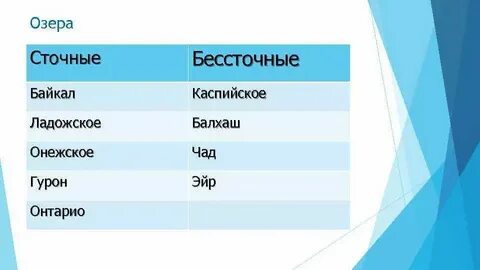 Срочное или бессточное озеро байкал