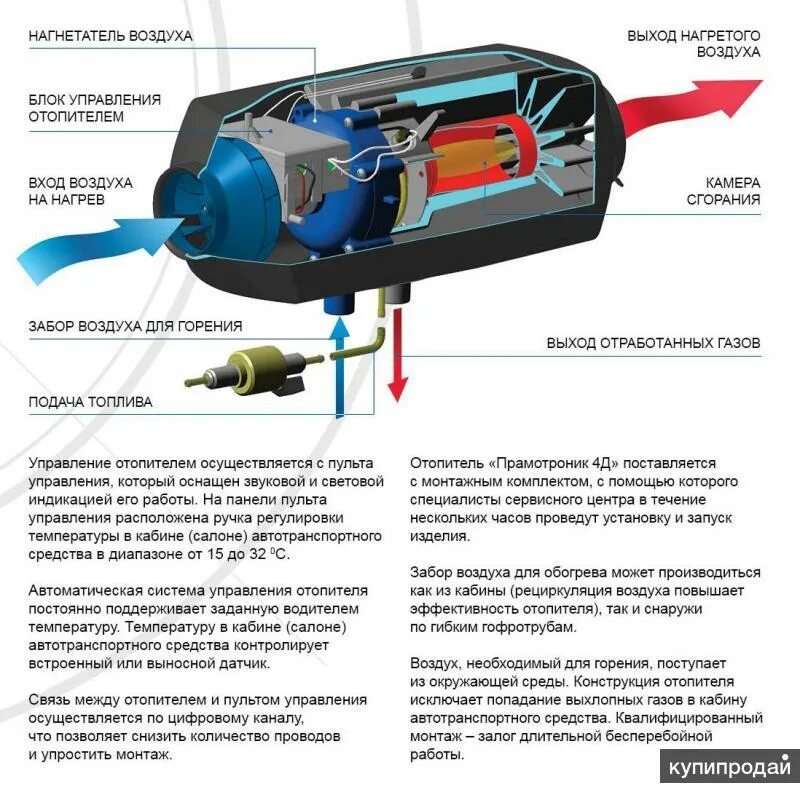 Печка ОВ-65, переборка - Renault Duster (1G), 2 л, 2014 года другое DRIVE2