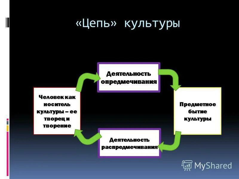 Человек носитель культуры. Человек Творец и носитель культуры. Человек как Творец культуры. Человек Творец и носитель культуры доклад.