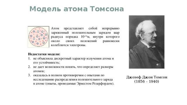 Модель атома Томсона. Атом Томсона положительно заряженная сфера внутри которого. В модели атома по Томсону отрицательно заряженные частицы. Недостатки модели атома Томсона. Недостатки модели атома