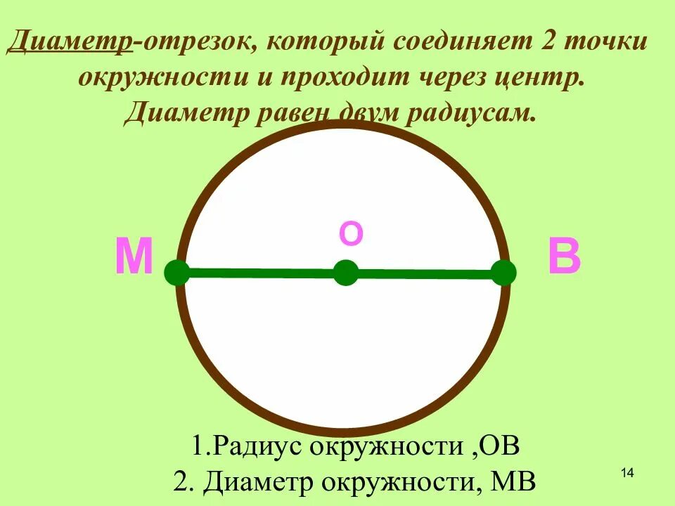 Диаметр окружности это отрезок который. Сектор окружности. Диаметр окружности это отрезок который соединяет центр. Укажи диаметр окружности.