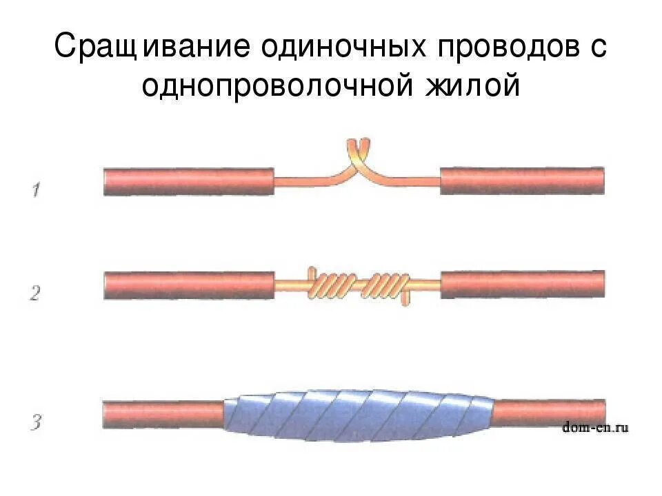 Правильное соединение многожильного и одножильного провода. Пайка одножильных медных проводов. Как соединить многожильный кабель с одножильным. Как состыковать одножильный кабель с многожильным.