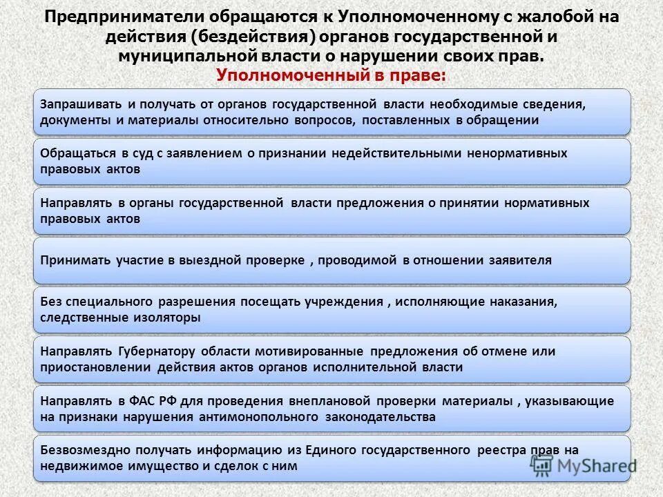 В какие органы обращаться. Институт уполномоченный по защите прав предпринимателей. Презентация уполномоченные по защите прав предпринимателей. Уполномоченные по правам предпринимателей полномочия. Деятельность уполномоченных органов по защите прав.