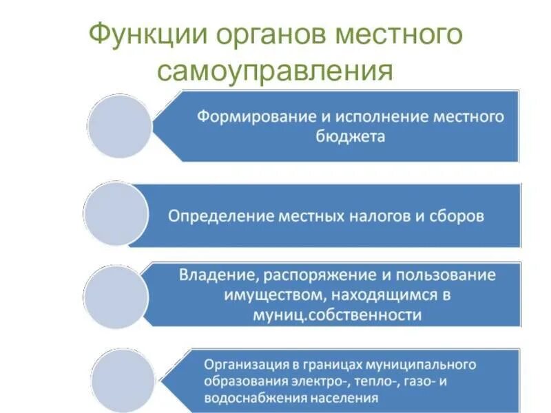 Функции местных органов государственного управления. Каковы функции органов местного самоуправления. функции органов государственной власти и местного самоуправления. муниципальные функции органов местного самоуправления. функции органов самоуправления рф.