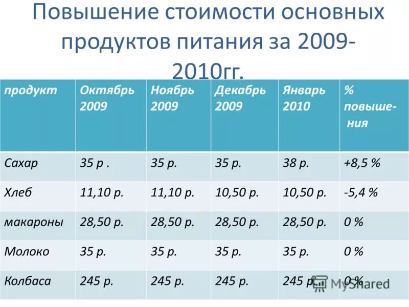 Бюджет повышение зарплаты