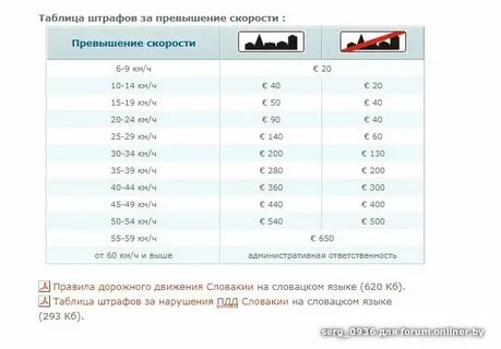 Штрафы за превышения скорости 2013