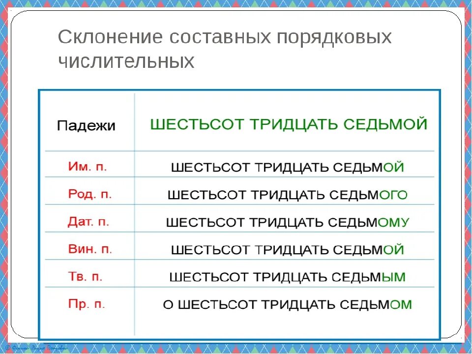 Слово пятьсот по падежам. Склонение числительных по падежам. Порядковые числительные в русском языке таблица. Склонение порядковых числительных 6 класс таблица. Склонение порядковых числительных по падежам.