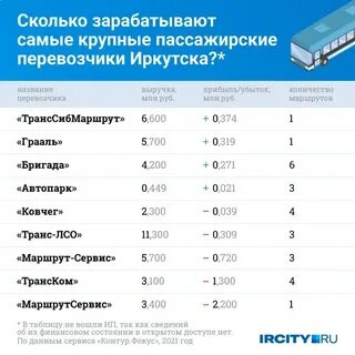 Сколько будет по иркутскому времени