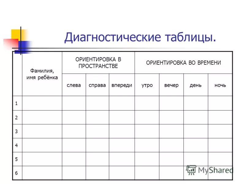 Анализ 1 младшей группе