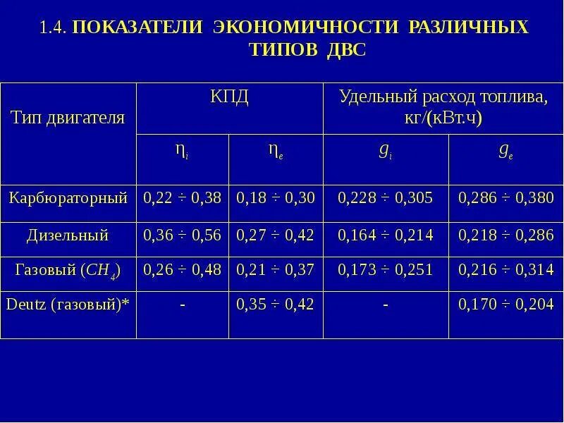 Кпд дизельного топлива