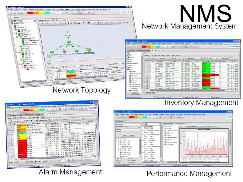 Network management system. Nms системы. Системы сетевого управления (nms). Ciscoworks lan management solution. Nms фото.