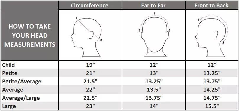 У взрослого человека размер головы занимает. Размер головы. Размеры head. Head circumference Size. Head measurement.