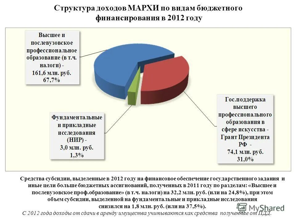 Понятие и виды бюджетных ассигнований. Структура бюджетных ассигнований следующая до. Бюджетные ассигнования схема. Финансовое обеспечение государственных муниципальных учреждений. Состав бюджетных ассигнований.
