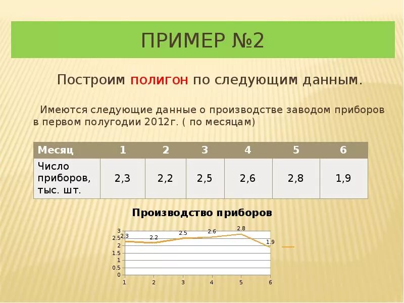 Урок статистика 10 класс. Элементы статистики 8 класс. Элементы статистики 8 класс Алгебра. Элементы статистики презентация. Элементы статистики 8 класс теория.