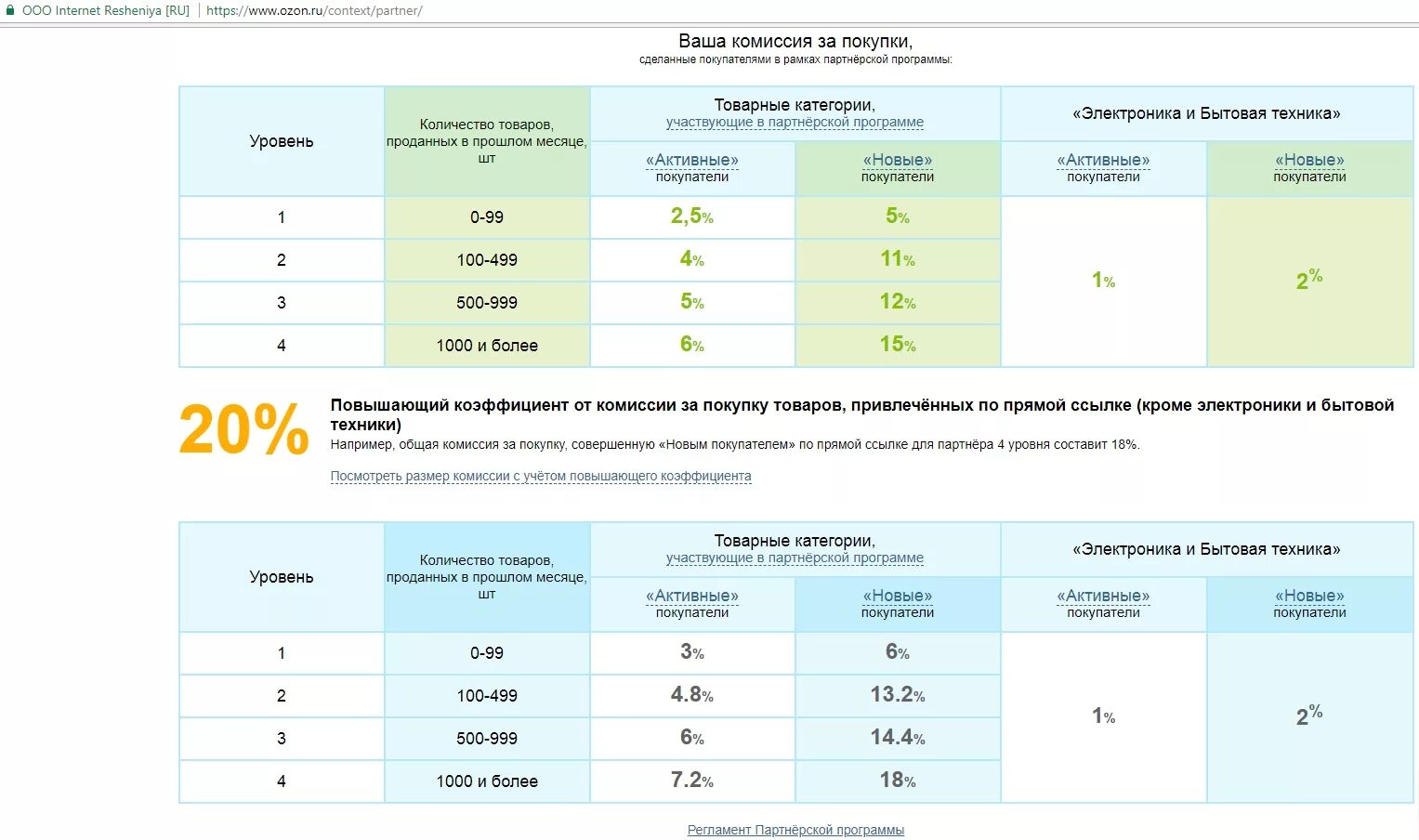 Ваша комиссия