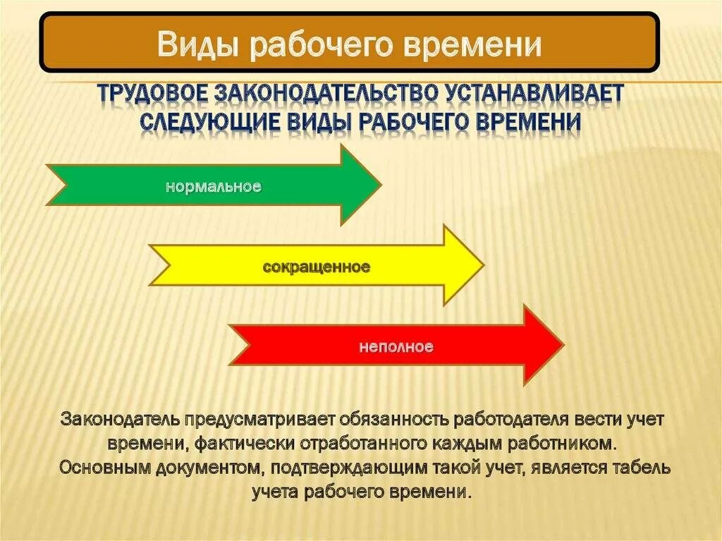 Время рабочего процесса. Виды нерабочего времени. Виды трудового времени. Рабочее время виды рабочего времени. Какие виды рабочего времени.