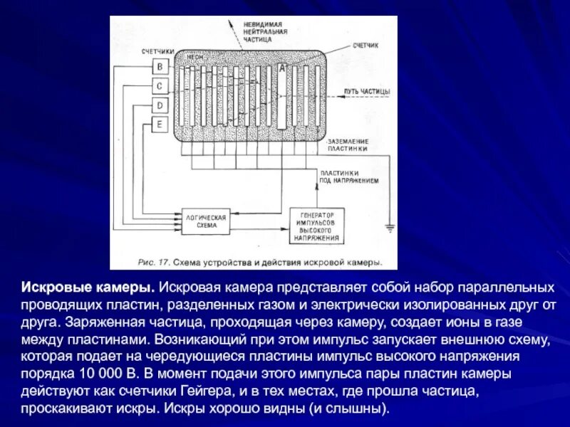 Искровая камера принцип действия. Искровая камера метод регистрации частиц. Методы регистрации заряженных частиц искровая камера. Искровая камера схема.