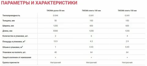 Вес утеплителя минвата