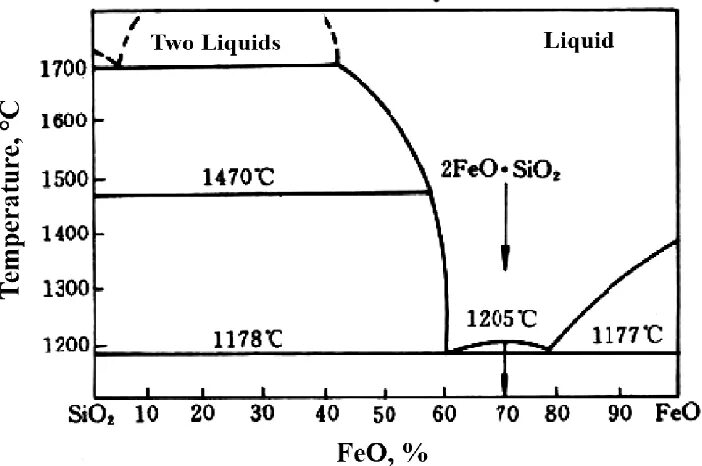 H2o2 sio2. Диаграмма состояния feo-tio2. Фазовая диаграмма zro2-tio2. Диаграмма состояния sio2-al2o3-feo. Фазовая диаграмма sio2.