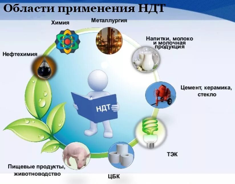 Экология примеры использования интернета. Наилучшие доступные технологии в экологии. Внедрение наилучших доступных технологий экология. Наилучшая доступная технология в экологии. НДТ наилучшие доступные технологии.