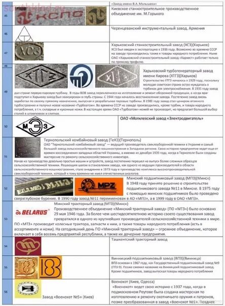 Инструментальные клейма СССР инструментальных заводов. Майкопский машиностроительный завод клеймо. Витебский инструментальный завод клеймо. Клеймо инструментальный завод Златоуст.