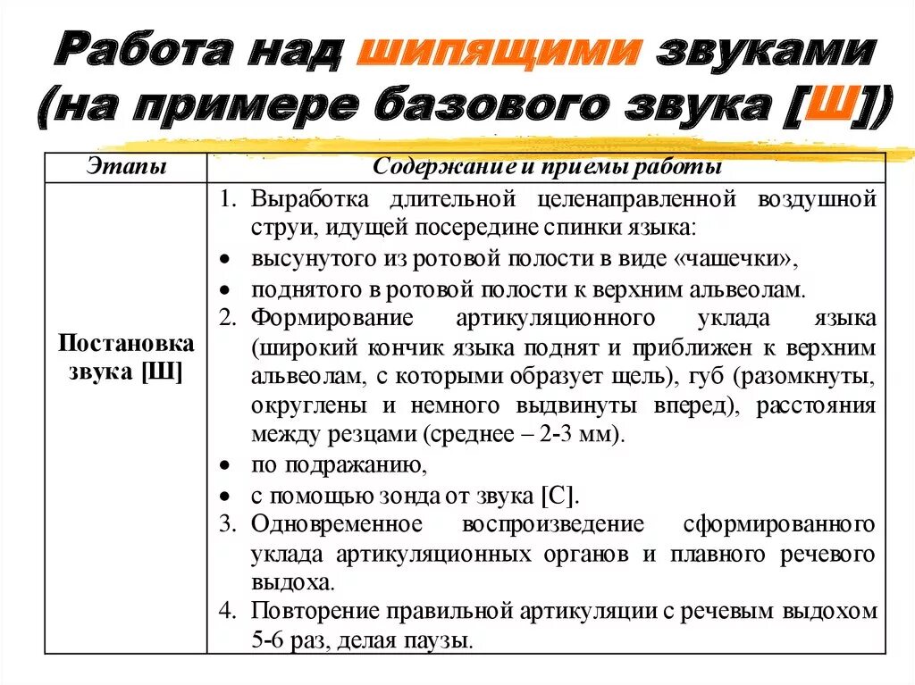 Подготовительный этап постановка. Приемы постановки шипящих звуков. Этапы работы над звуком. Приемы постановки свистящих звуков. Постановка шипящих звуков этапы.