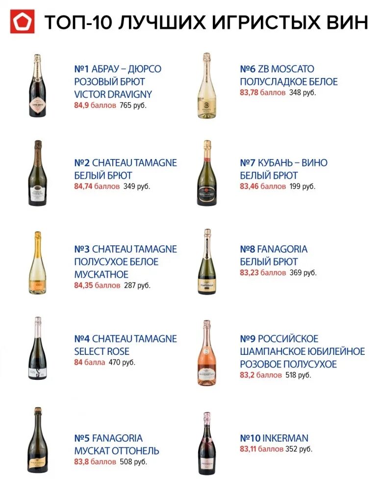 Какие вина можно. Название игристых вин. Шампанское список. Популярные игристые вина. Игристое вино название.