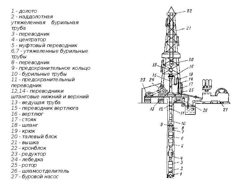 Буровой узел. Буровой станок 2сбш-220 схема. Схема управления вращателя буровой установки. Схема установки бурильной колонны. Чертеж вышка буровая мu-320.2.