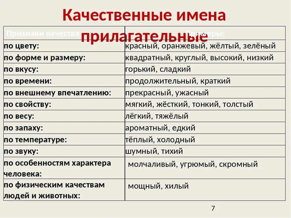 Большой качественное или относительное прилагательное