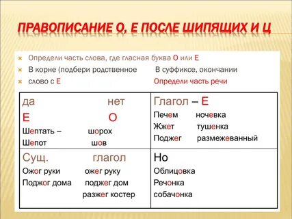 Какая буква пишется е или и