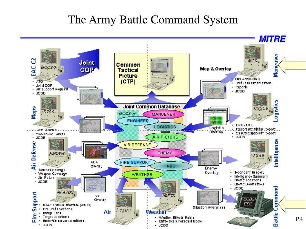 Systems википедия. Система «Command». АСУ США. Command and Control System. Система GCCS.