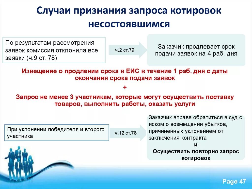 Извещение о запросе котировок. Заявки 223 ФЗ. Сроки проведения запроса котировок. Запрос котировок и запрос предложений. Запрос котировок в электронной форме изменения