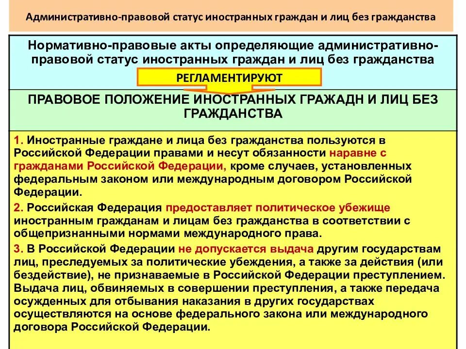 Административный статус субъектов рф. Административно-правовой статус граждан РФ И иностранных граждан. Административно правовой статус иностранцев и лиц без гражданства. Административно правовое положение иностранных граждан. Административно-правового статуса иностранцев ,.