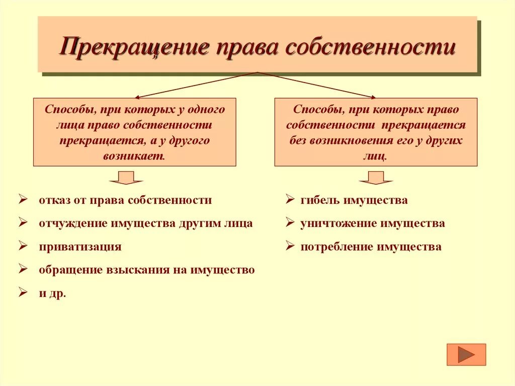 Недвижимого имущества в соответствии с гк рф