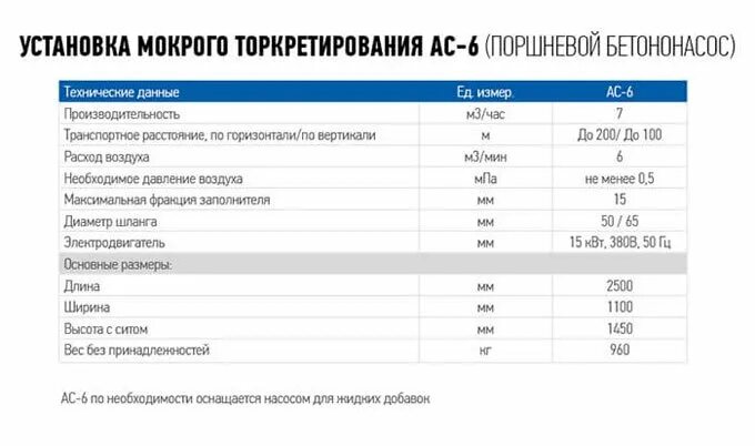 насос производительность 108 м3/ч мощностью 0,55 квт. производительность экскаватора с ковшом 1 м3. насос 4 квт производительность в час. радиальный вентилятор улитка bvn, металлический корпус, bdrs 160-60. вентилятор era cv-150.