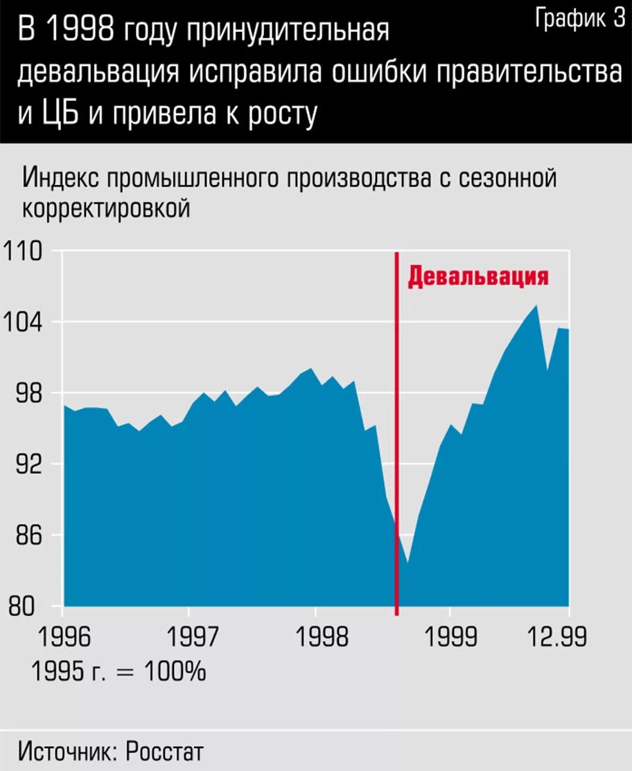 Обесценивание денег год