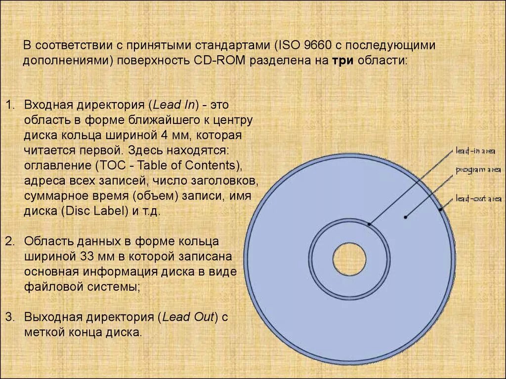 Восстановить cd. CD-RW диск строение. Строение компакт диска. Строение двд диска. Строение лазерного диска.