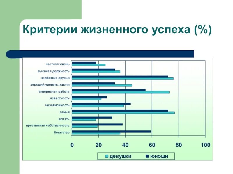 Социологический анализ молодежи