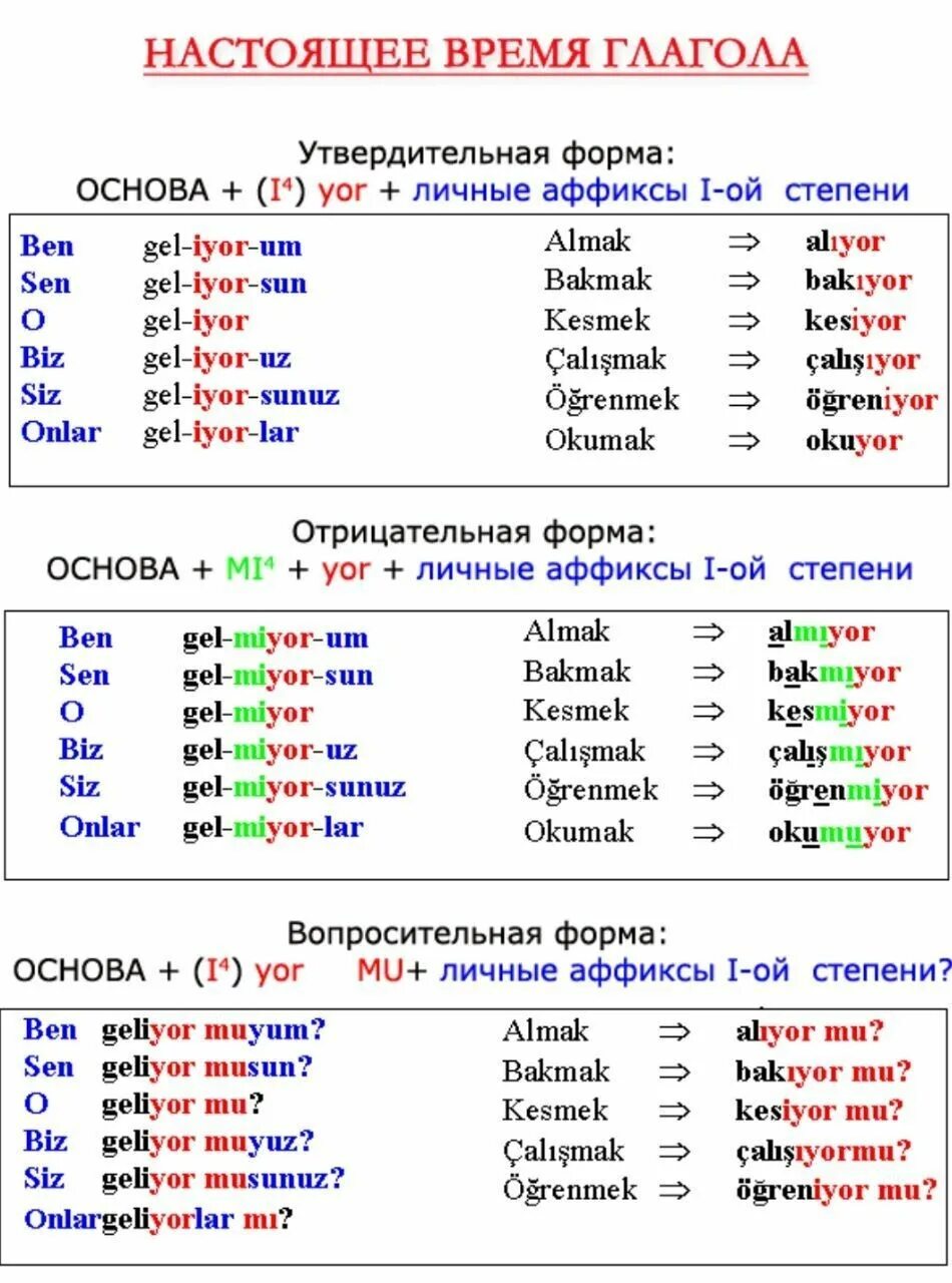 Времена в турецком языке таблица. Таблица настоящего времени в турецком языке. Глаголы в турецком языке таблица. Настоящее время глагола в турецком языке. Расширенное настоящее