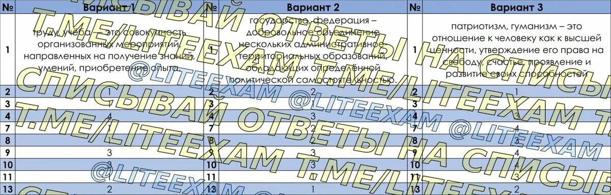 Пример варианта огэ по русскому языку Публикация #1866 OTVETI ОГЭ 2023 (bVcZ8Hy5Nec5MzEy)